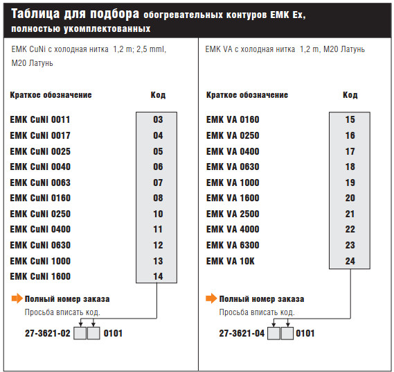 Комплект подсоединительный EMK