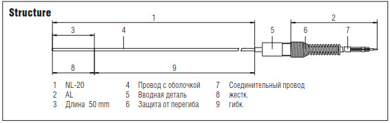 Pt100 Ex Термометр сопротивления