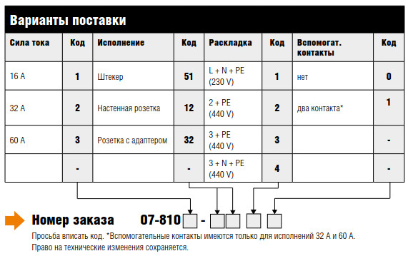 Взрывозащищенный штекерный разъем