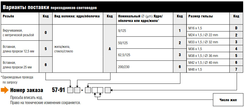 Оптоволоконные переходники