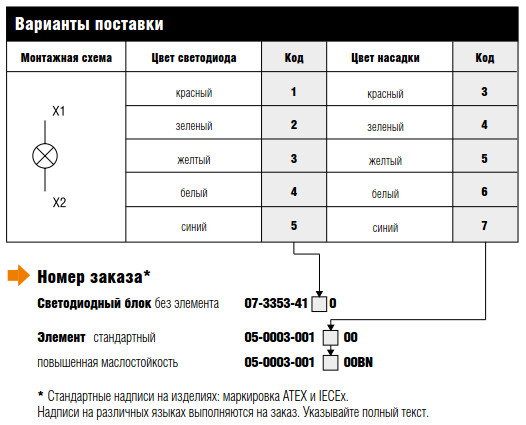 Cветодиодный блок ComExflex