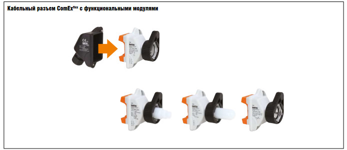 Кабельный разъем ComExflex с функциональными модулями