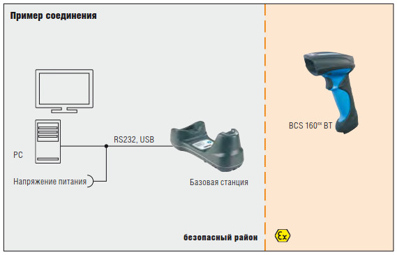 Ручной сканер BCS 160ex BT для ATEX зоны 1 и зоны 21