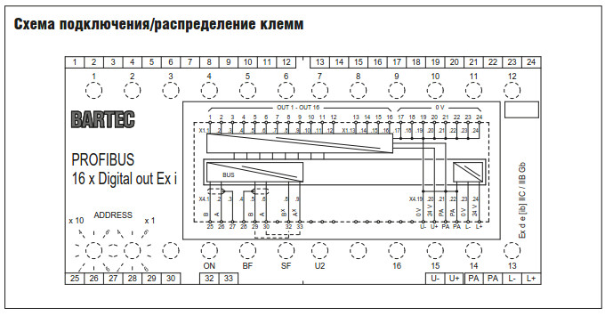 Схема подключения/распределение клемм PROFIBUS-Interface