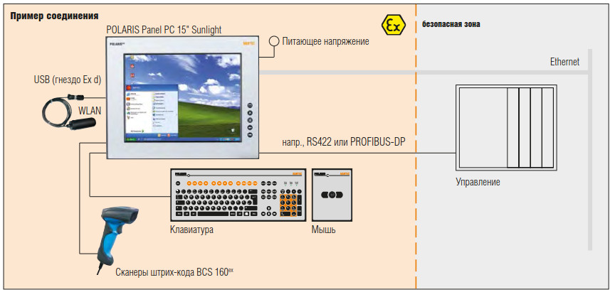 POLARIS PROFESSIONAL POLARIS Panel PC 15" Sunlight