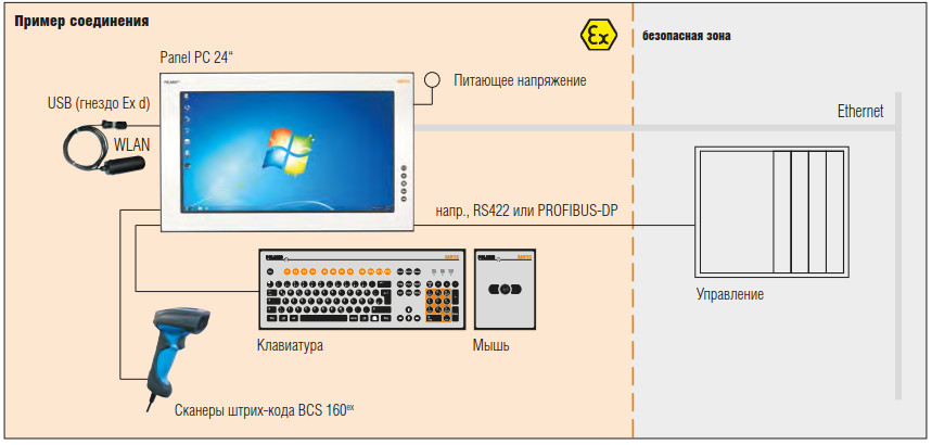 POLARIS PROFESSIONAL POLARIS Panel PC 24"